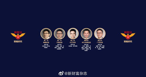 第十九届新财富最佳分析师榜单揭晓 广发郭磊团队荣膺宏观研究榜首