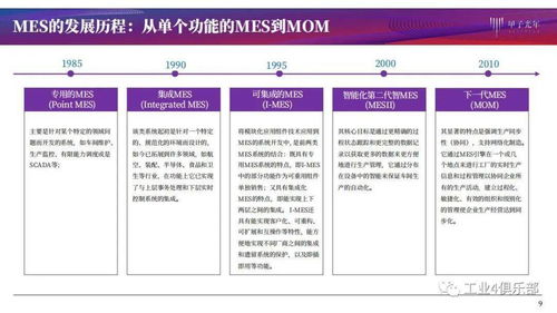 甲子光年 以MES为核，构建智能工厂数字化转型的基石