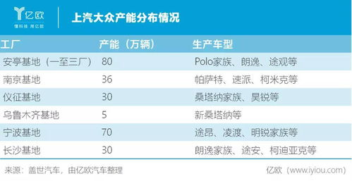 紧抱中国大腿 三个大众如何分天下——关键市场的战略博弈与未来动向